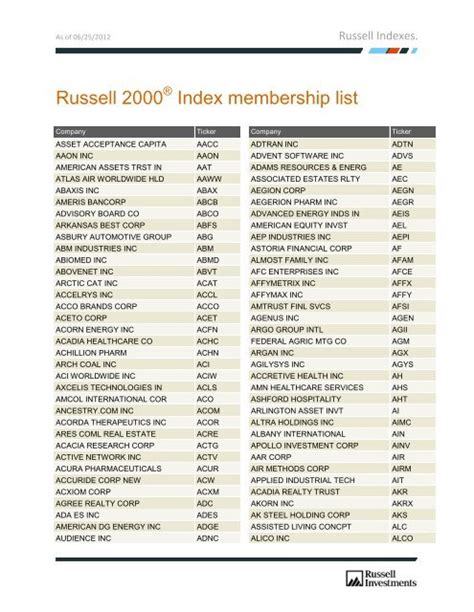 russell 2000 index membership list.